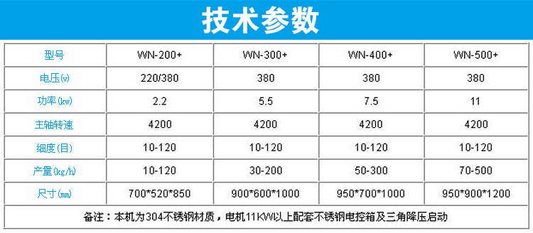 水冷全能(néng)粉碎機3.jpg