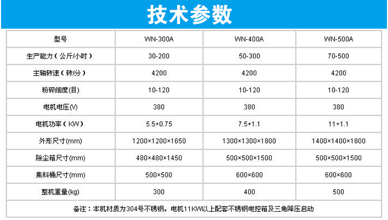 不鏽鋼除塵粉碎機3.jpg