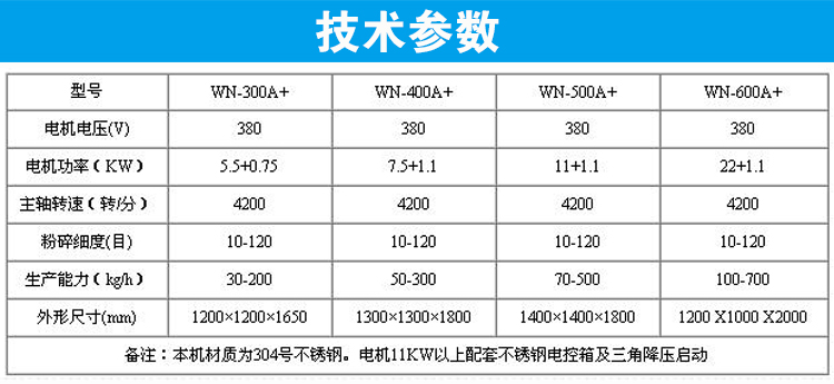 不鏽鋼除塵粉碎機3.jpg